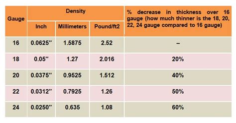 measuring gauge for stainless steel sink what is thicker|stainless steel sink quality grades.